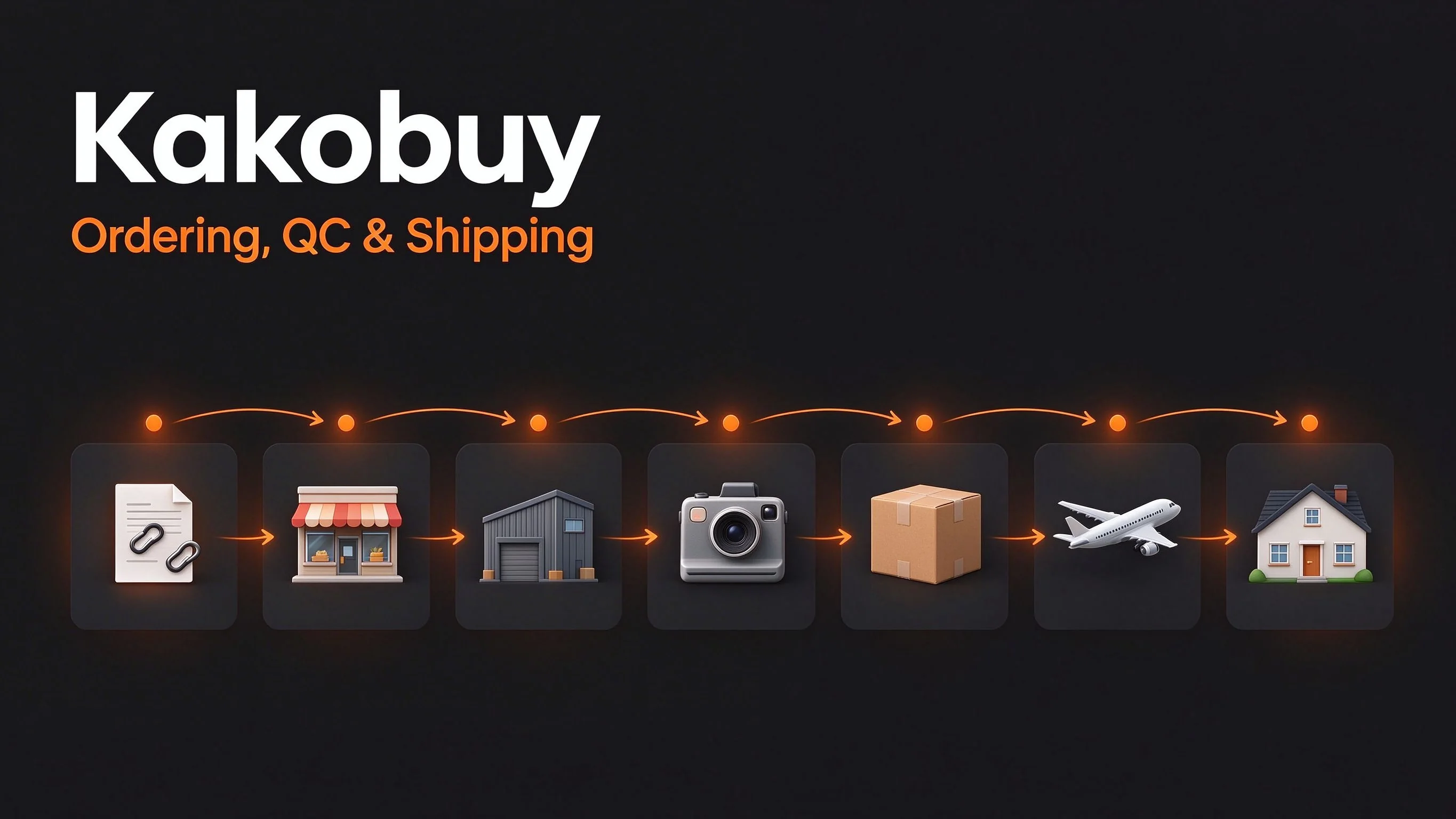 Kakobuy Ordering, QC & Shipping Kakobuy Ordering, QC & Shipping cover showing the journey from product link to delivery